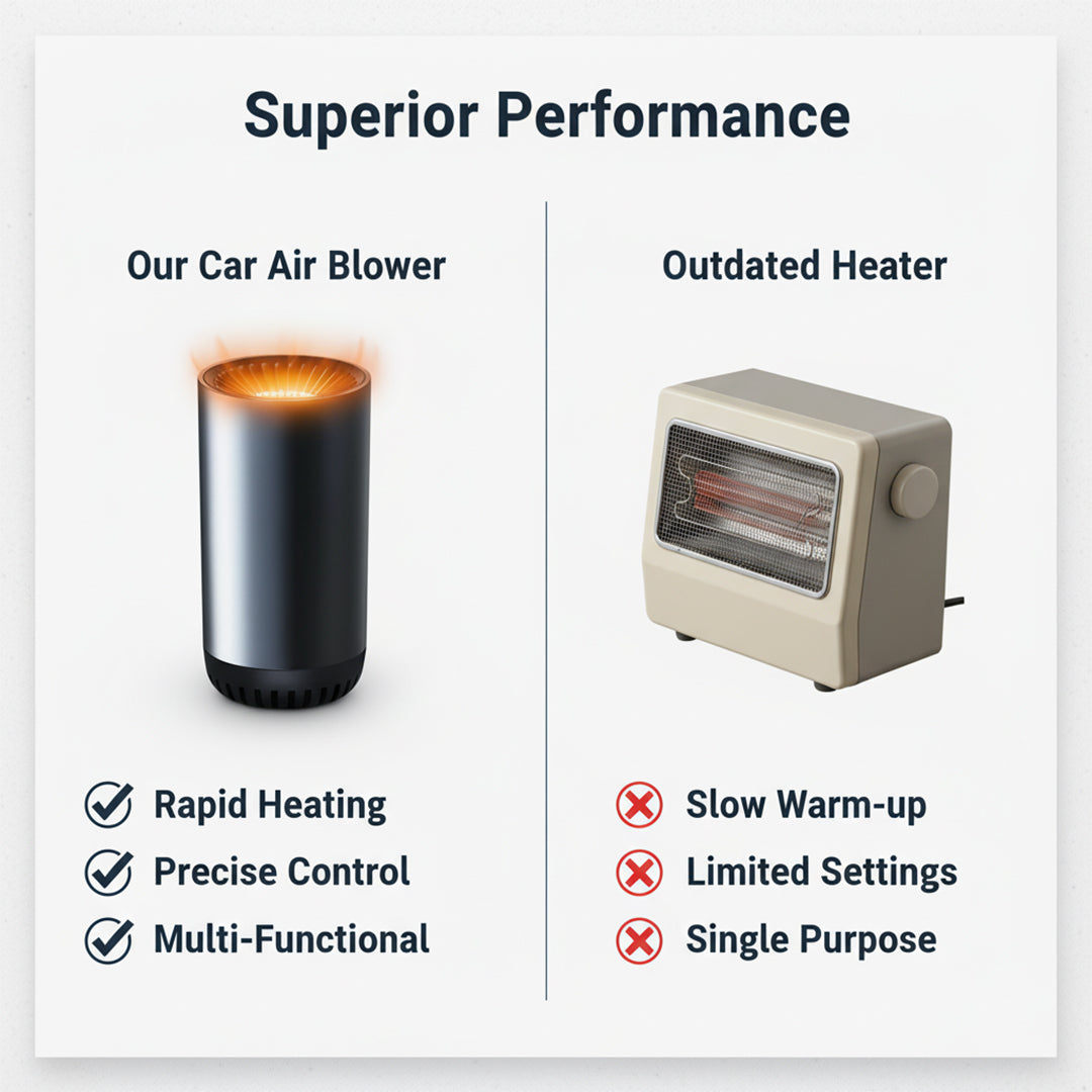 Car Air Blower With Fast Heating, Adjustable 360° Airflow, Defrosting
