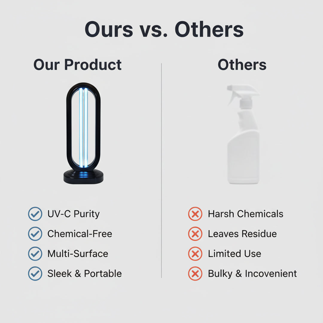 UV-C Disinfectant Bulb for Multi-Surface Chemical-Free Cleaning