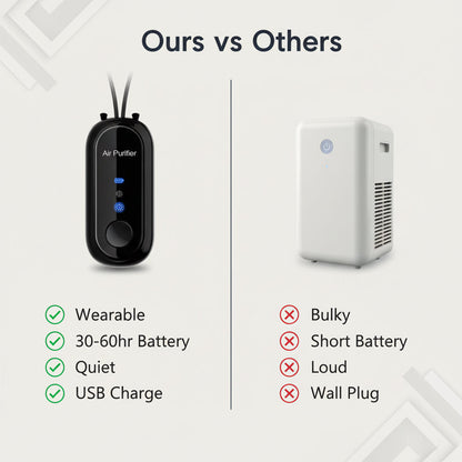 Wearable Personal Air Purifier Necklace With USB Charging And Negative Ion Tech