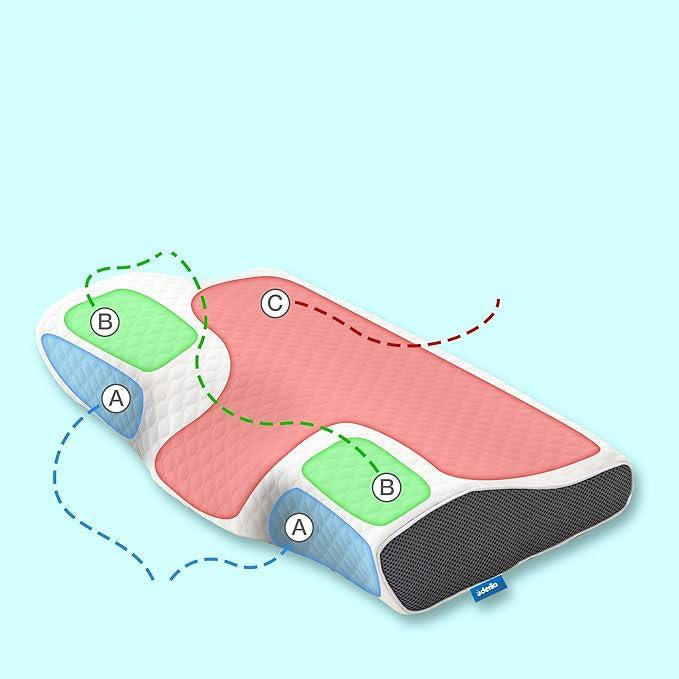 Ergonomic Sleep Pillow for Side Back Stomach Sleepers with Snoring Relief