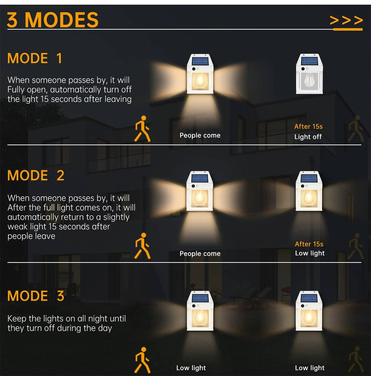 2-Pack Solar Outdoor Wall Lights Motion Sensor 600 Lumens Weatherproof