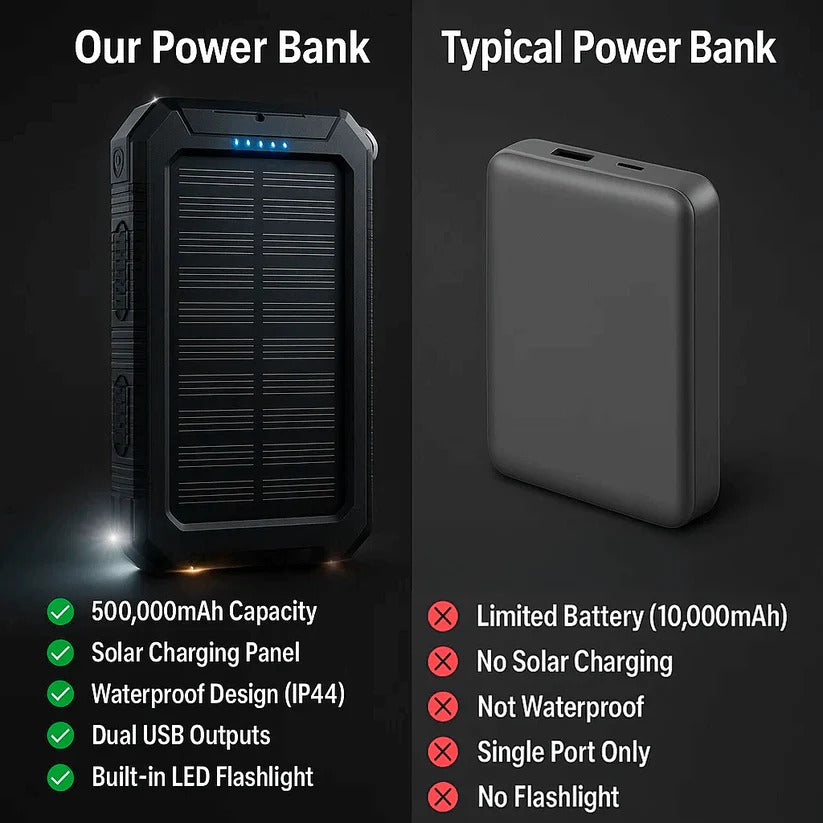 500000mAh Solar Power Bank Waterproof With Dual USB and LED Lights