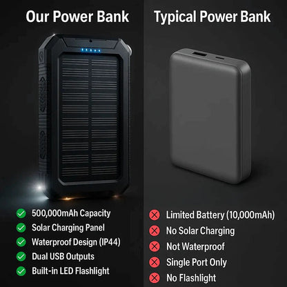 500000mAh Solar Power Bank Waterproof With Dual USB and LED Lights