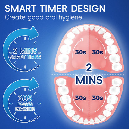 360 Rotating Electric Toothbrush With Pressure Sensor and Timer
